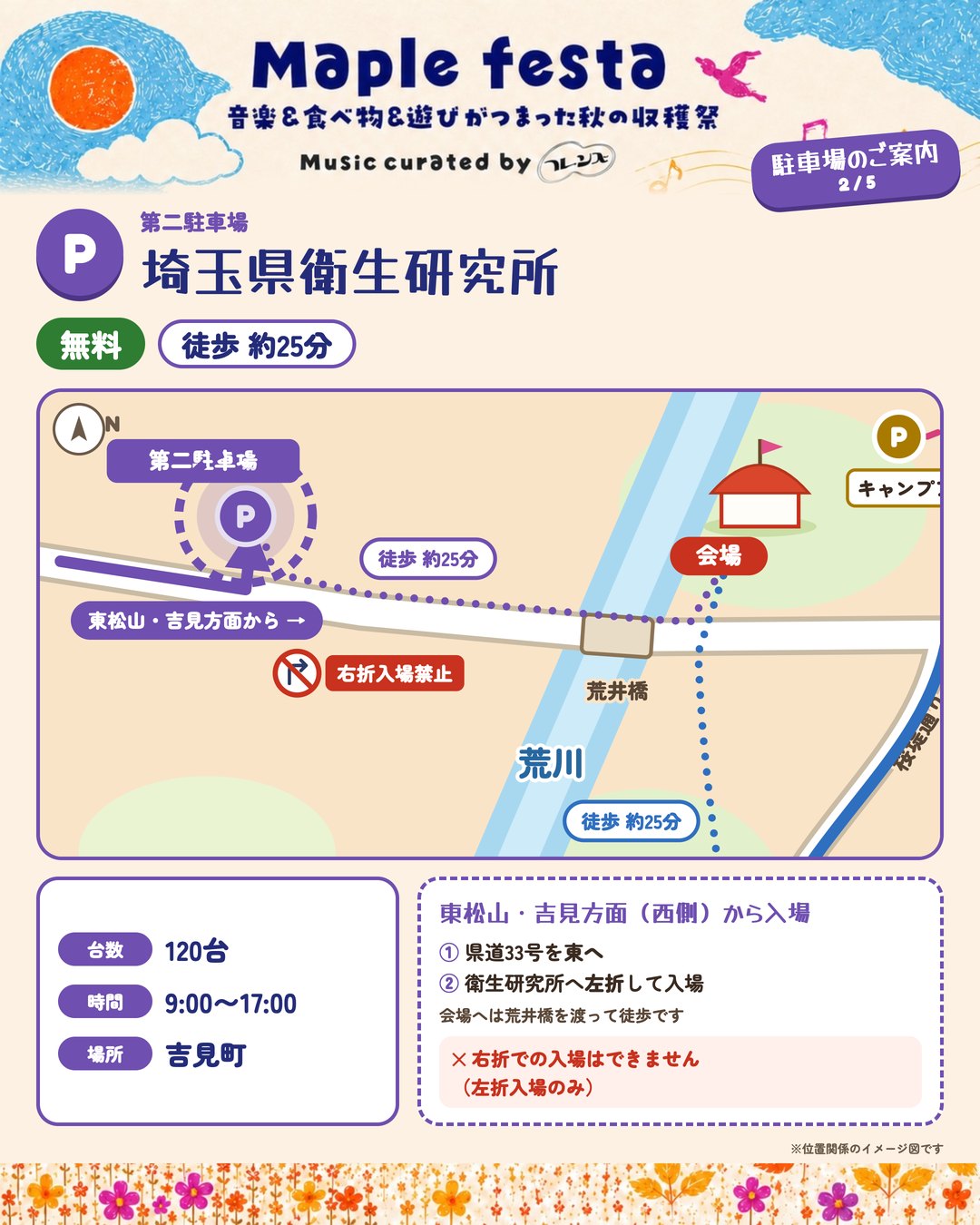 第二駐車場 埼玉県衛生研究所のご案内